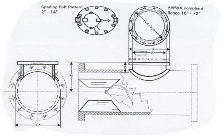 Image for Product-Catalog document