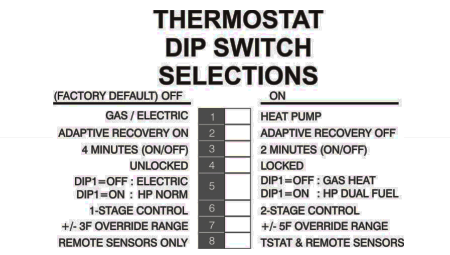 D6 Labs Thermostat Switch