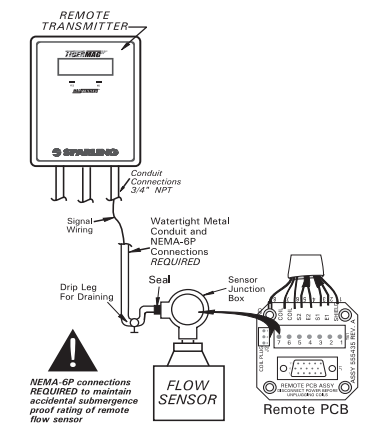 Image for Product-Catalog document
