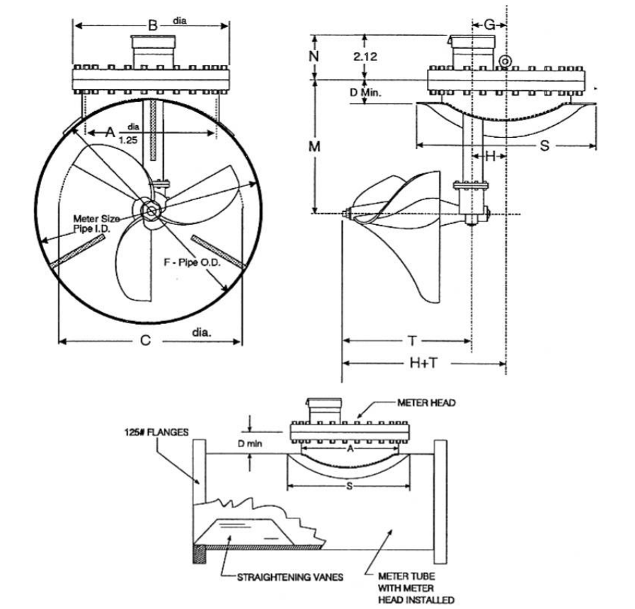 Image for Product-Catalog document