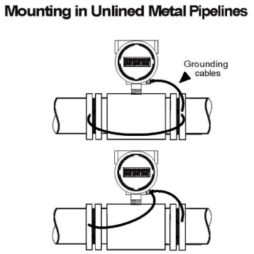 Image for Product-Catalog document