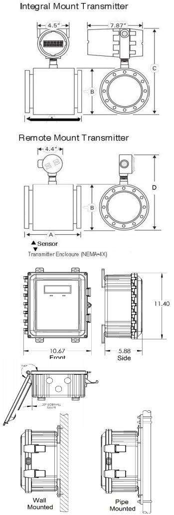 Image for Product-Catalog document