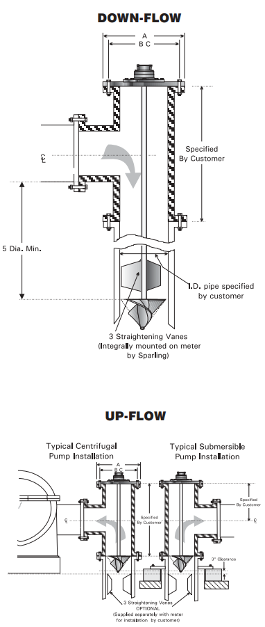 Image for Product-Catalog document