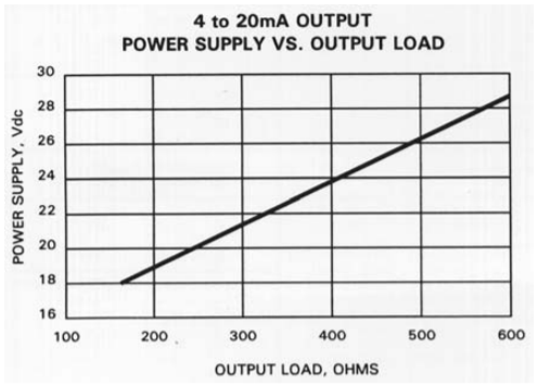 Image for Product-Catalog document