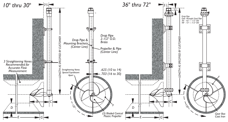 Image for Product-Catalog document