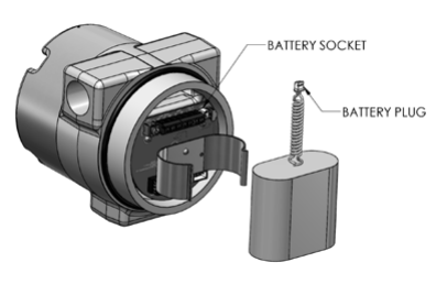 Image for Product-Catalog document