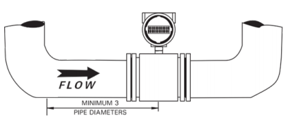 Image for Product-Catalog document