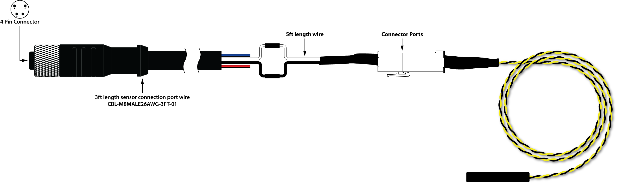 D6 Labs Cable Kit Wiring