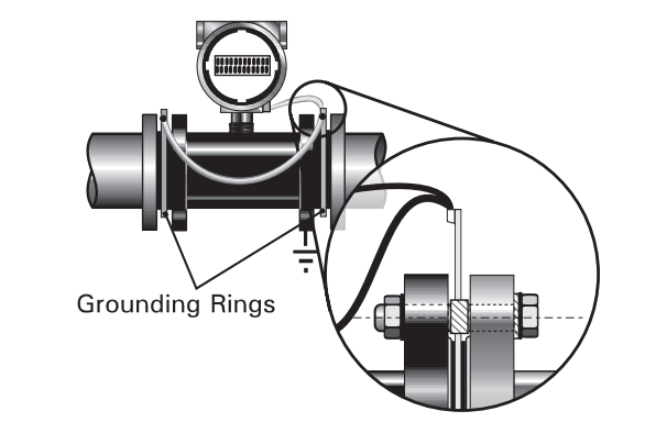 Image for Product-Catalog document
