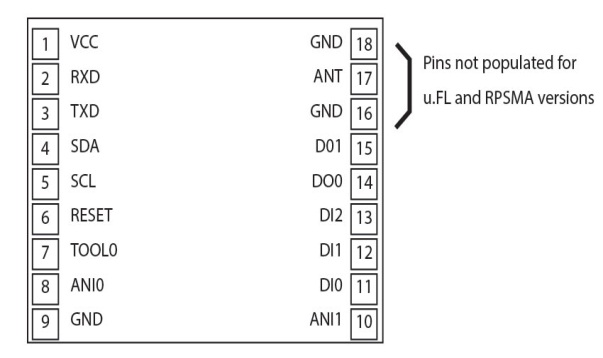 D6 Labs Whisker Pinout