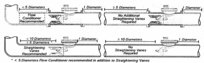 Image for Product-Catalog document