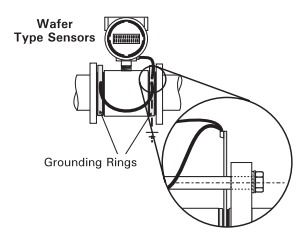 Image for Product-Catalog document