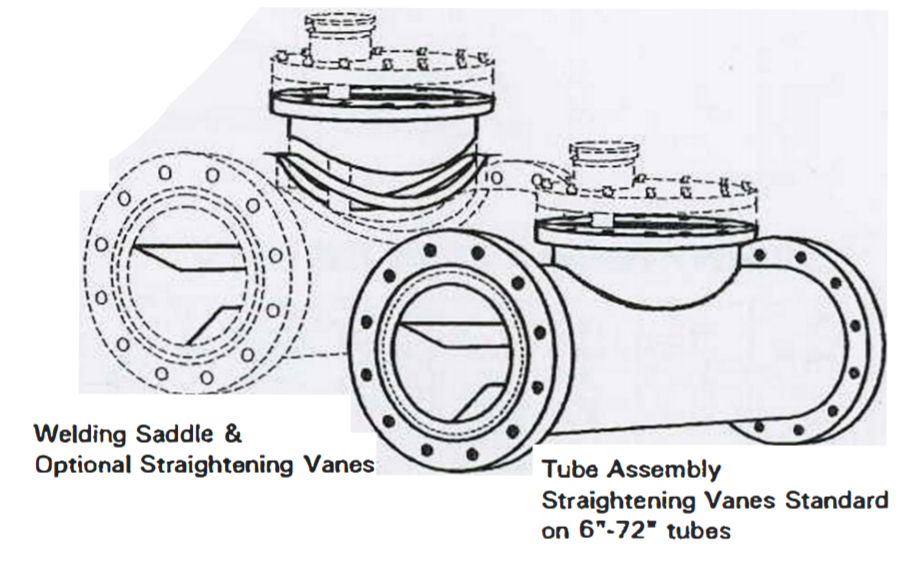 Image for Propeller Meters document