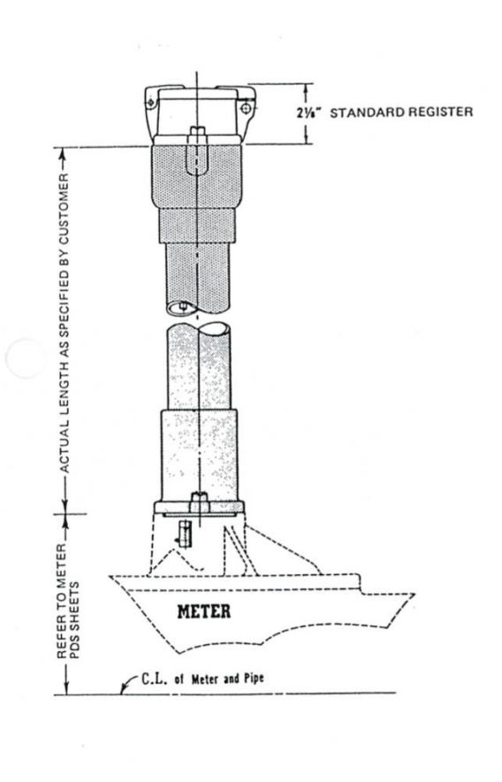Image for Propeller Meters document