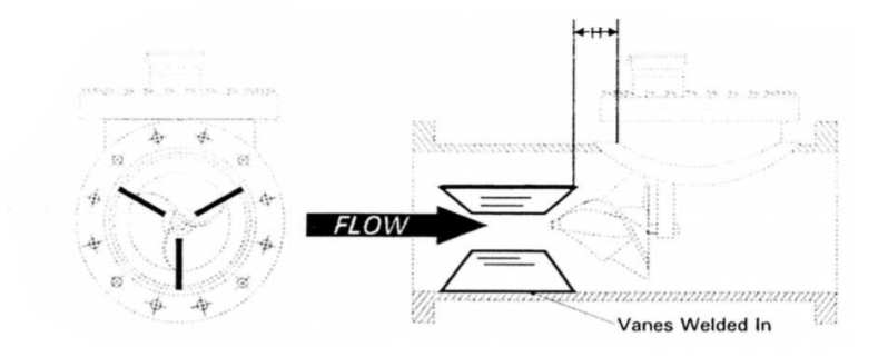 Image for Product-Catalog document
