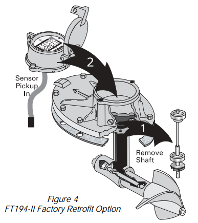 Image for Product-Catalog document