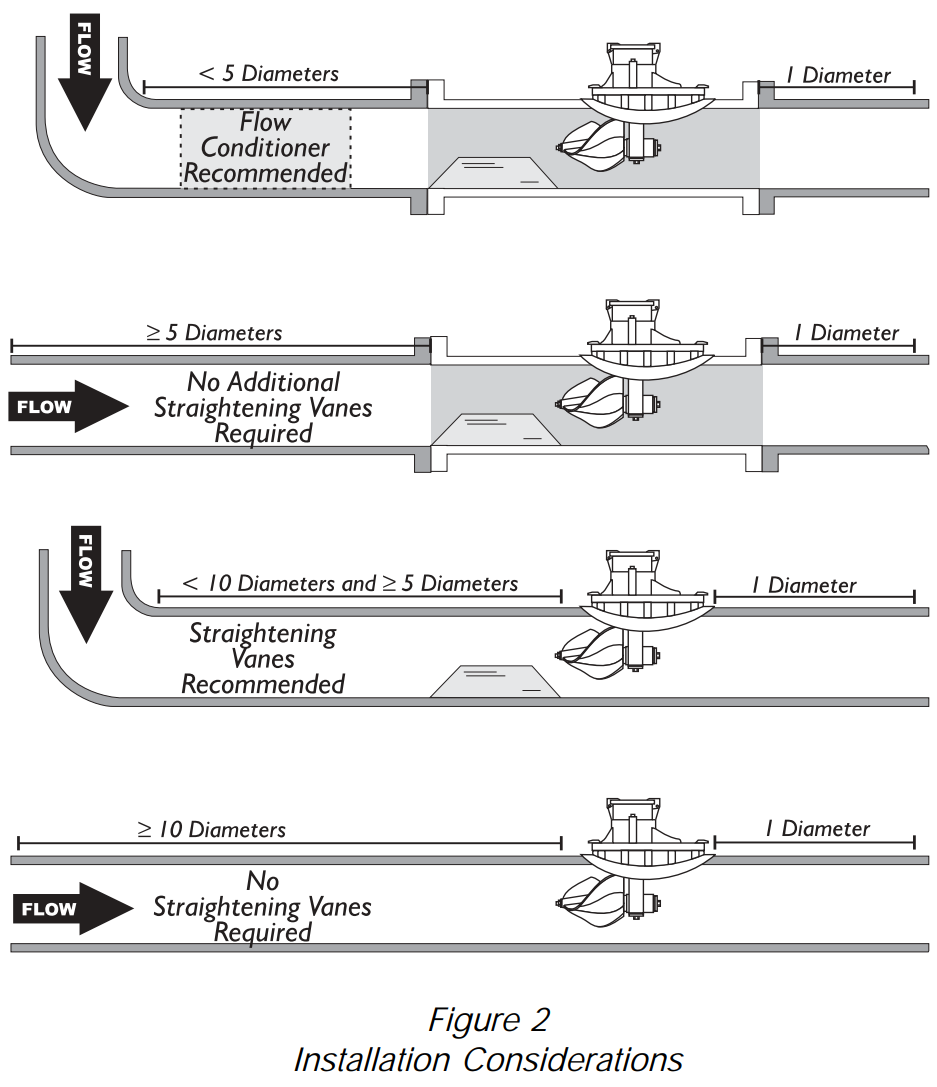 Image for Product-Catalog document