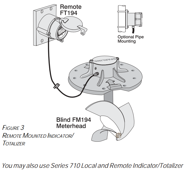 Image for Product-Catalog document